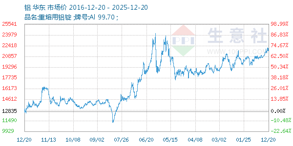 ������ͼ