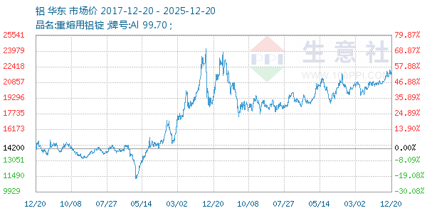 ������ͼ