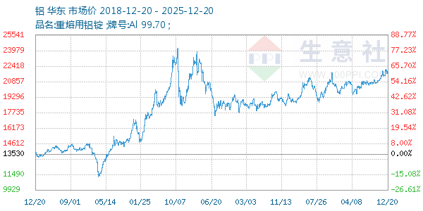 ������ͼ