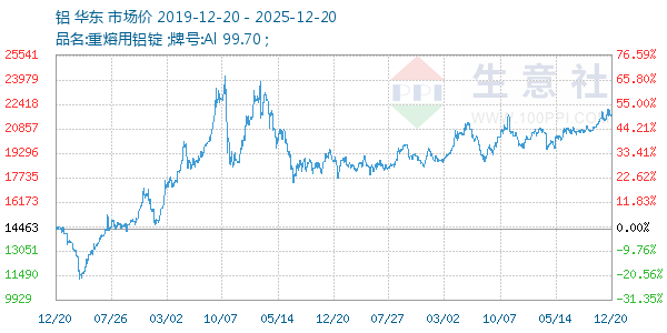 ������ͼ