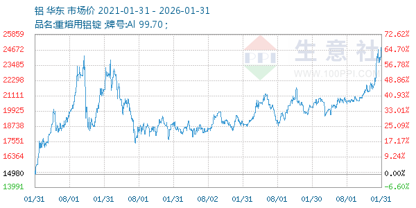 ������ͼ