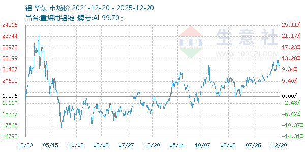 ������ͼ