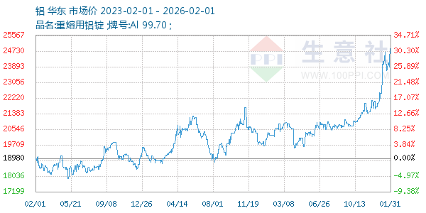 ������ͼ