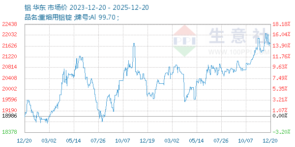 ������ͼ