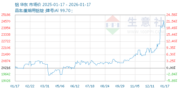 ������ͼ