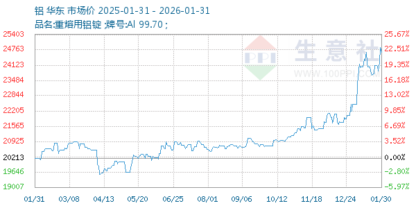 ������ͼ