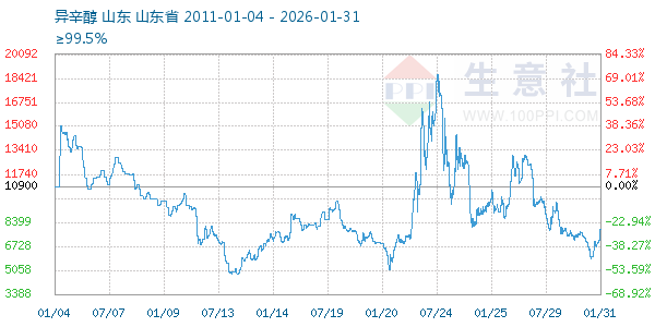 ����������ͼ