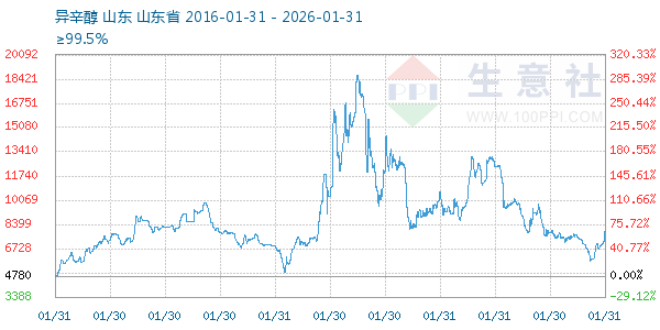 ����������ͼ