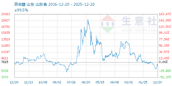 ����������ͼ