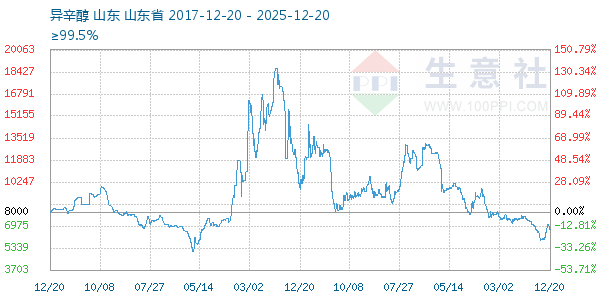 ����������ͼ