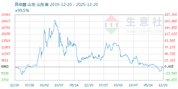 ����������ͼ