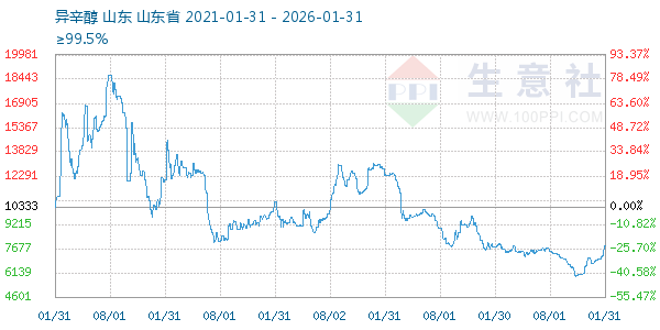 ����������ͼ