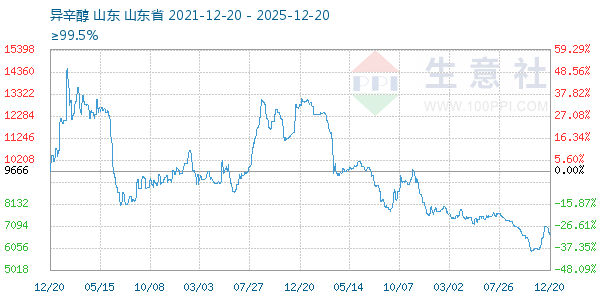 ����������ͼ