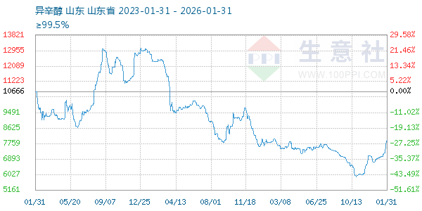 ����������ͼ