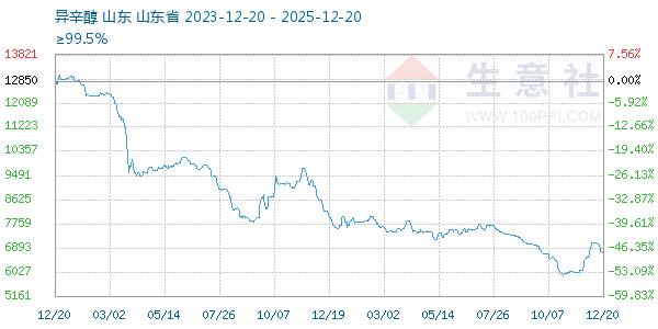 ����������ͼ