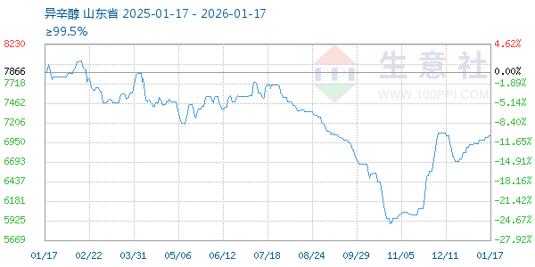 ����������ͼ