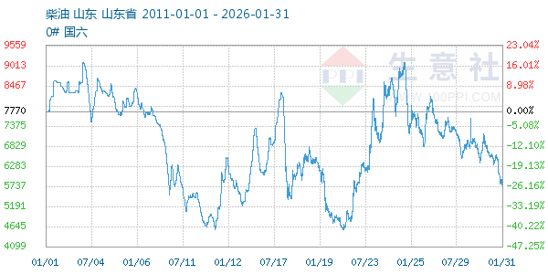 ��������ͼ