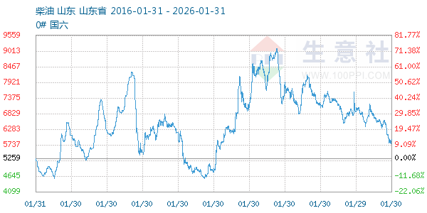 ��������ͼ