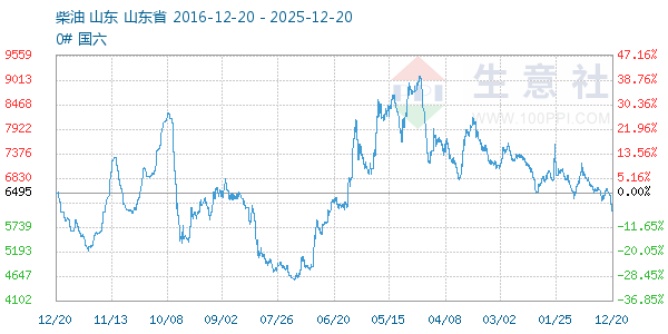 ��������ͼ