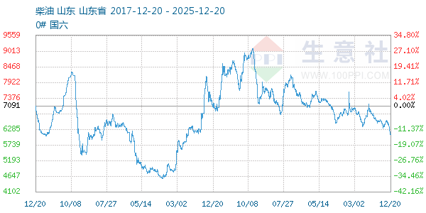 ��������ͼ