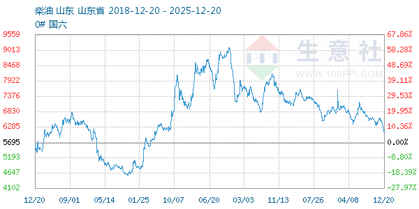 ��������ͼ