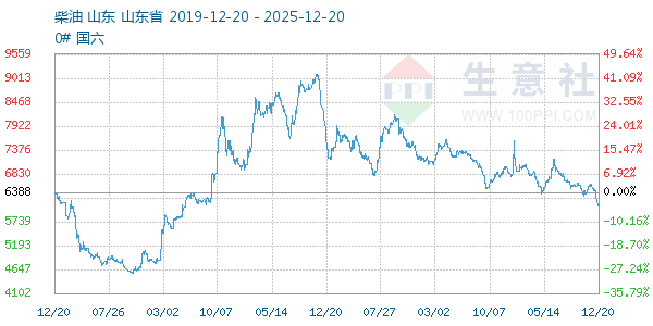 ��������ͼ