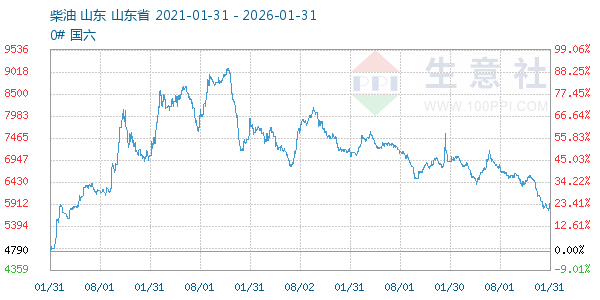 ��������ͼ