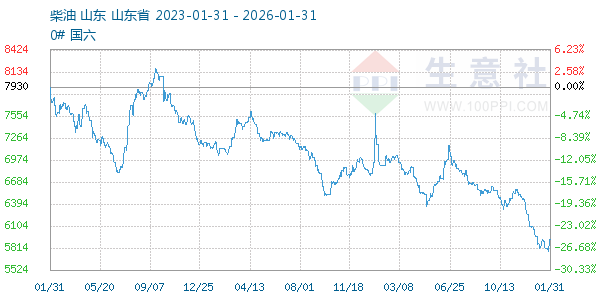 ��������ͼ