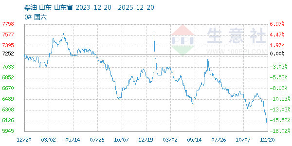 ��������ͼ