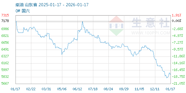 ��������ͼ