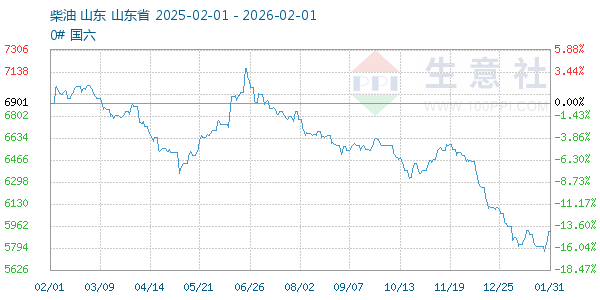 ��������ͼ