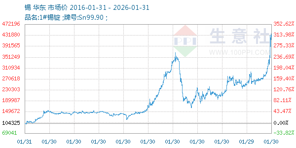 ������ͼ