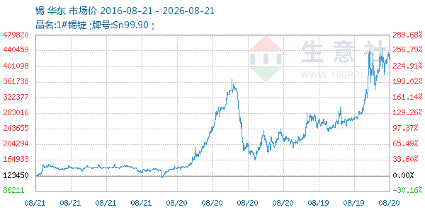 ������ͼ