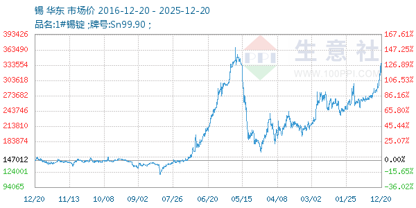 ������ͼ