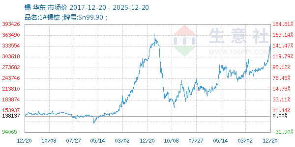 ������ͼ