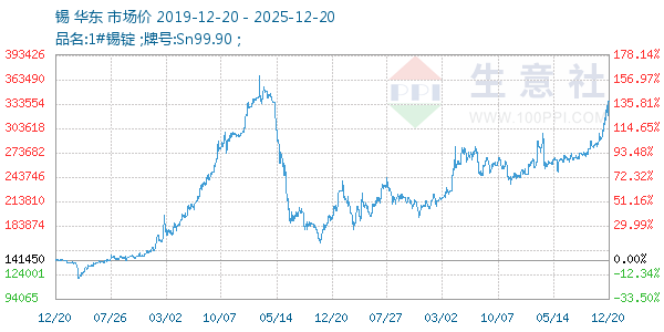 ������ͼ