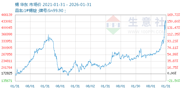 ������ͼ