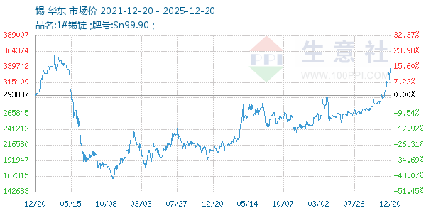 ������ͼ