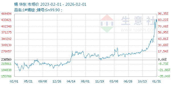 ������ͼ