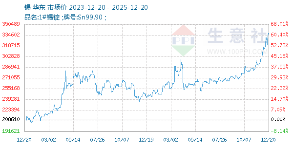 ������ͼ