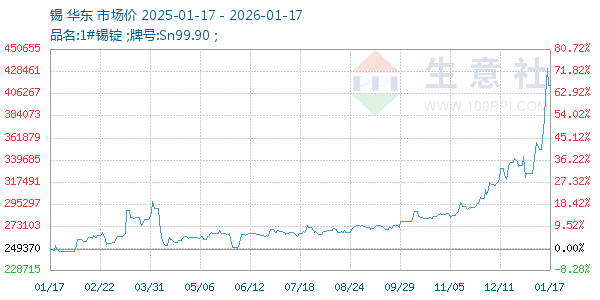 ������ͼ