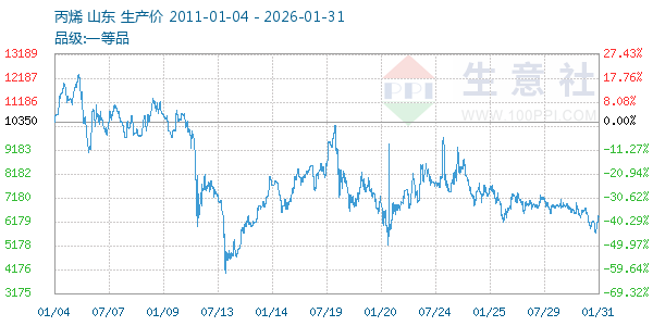 ��ϩ����ͼ