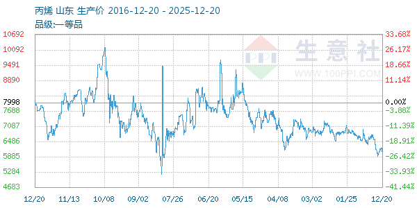 ��ϩ����ͼ