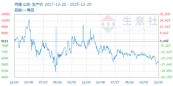 ��ϩ����ͼ