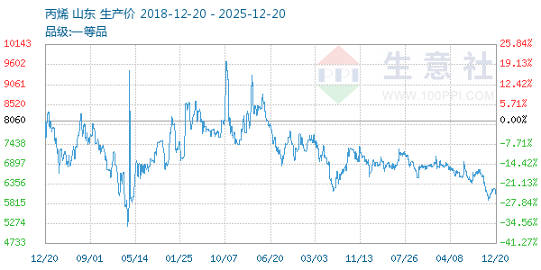 ��ϩ����ͼ