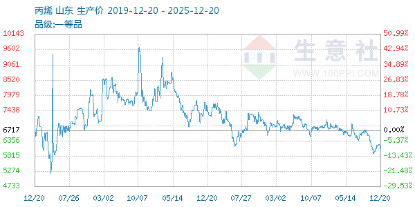 ��ϩ����ͼ