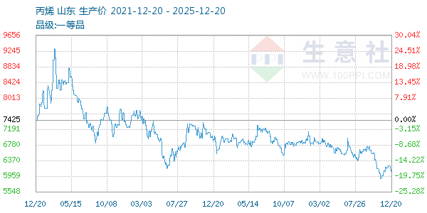 ��ϩ����ͼ