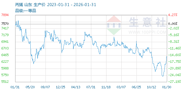 ��ϩ����ͼ