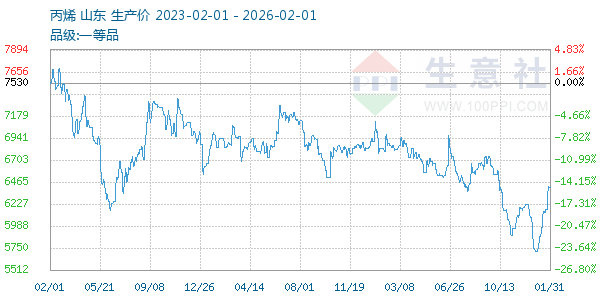 ��ϩ����ͼ