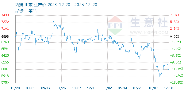 ��ϩ����ͼ